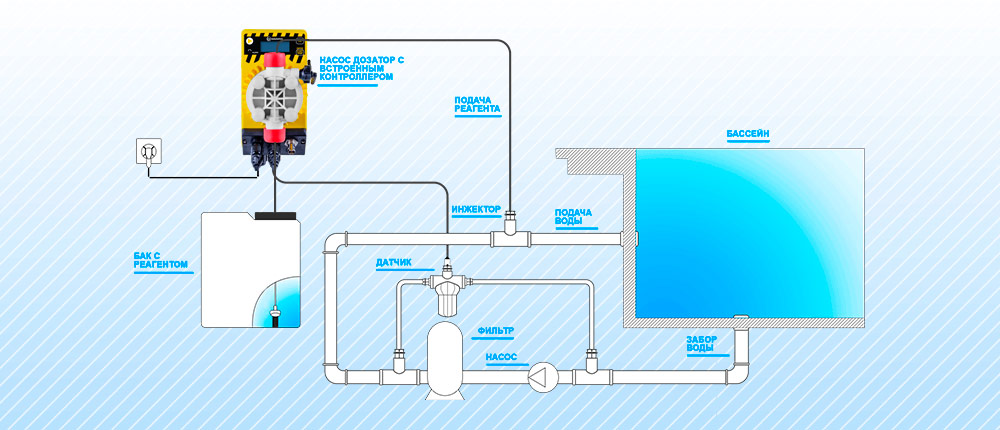 Монтаж дозирующих насосов