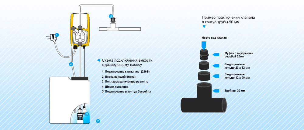 Схема подключения дозирующих насосов