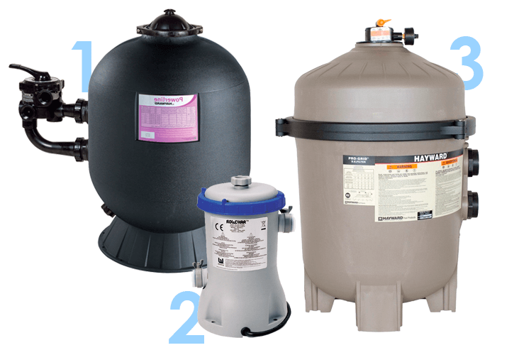 Виды фильтров